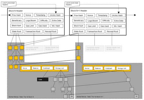 Ethereum: Get a programmatical notification when an address receives a transaction [duplicate]
