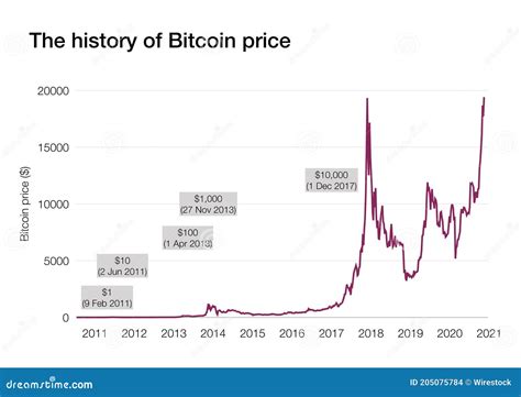 Ethereum: What is the early history of the BTC exchange rate?
