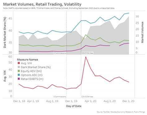 Reward, Market Volumes, Private key
