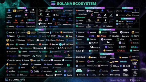 Solana: Is there a standard/convention for token decimals on Solana, like Ethereum's 18?
