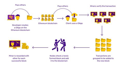 Ethereum: How can the transaction history be checked when new addresses are generated?
