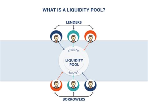 Liquidity Pool, USD Coin (USDC), Stark (STRK)
