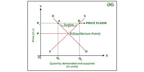 Market Sentiment, Floor Price, Pool
