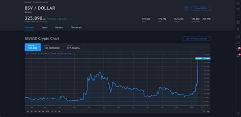 Multichain, Bitcoin SV (BSV), Cryptoart
