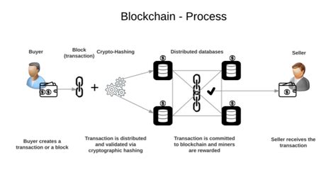 AI Models for Enhancing Trust in Blockchain Transactions
