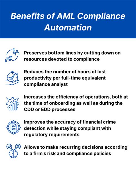 Automated Compliance: Benefits and Risks of AI in Crypto
